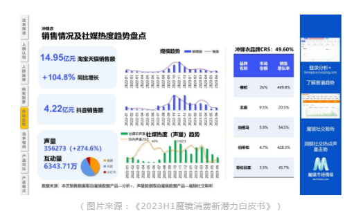 風口上的衝鋒衣究竟能不能實現可持續？