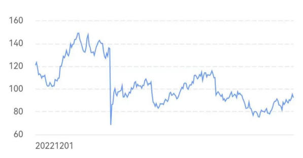 叫賣（mài）不叫好？運動鞋巨頭一年（nián）市值大跌24%！