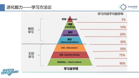 真正的高手，都在苦練這3種底層（céng）能力