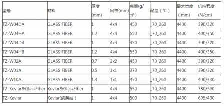工業（yè）自動化輸送帶：不鏽鋼輸送帶；鐵氟龍網狀輸送帶