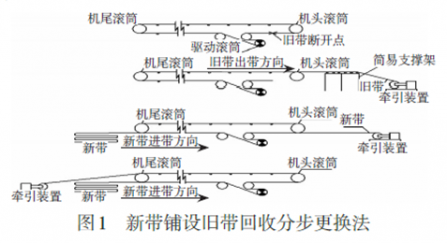 輸送帶更換你還在用傳（chuán）統方法？