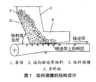 輸送帶皮帶磨損問題的解決方（fāng）法